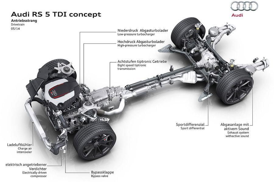 AUD RS5 TDI RESM GALERS