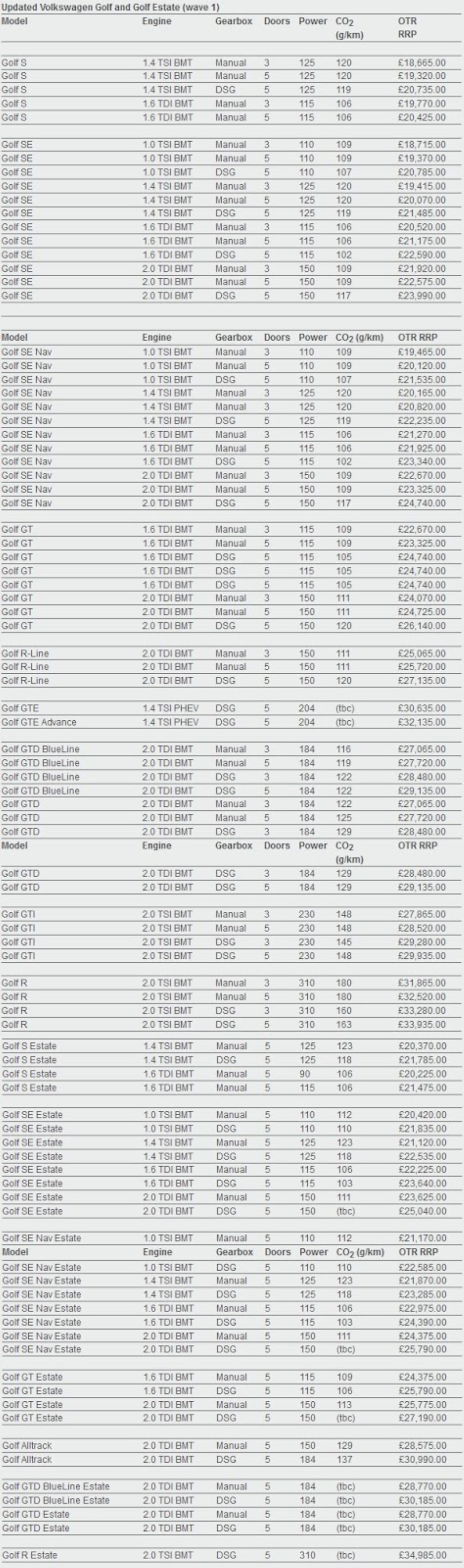 Makyajl� VW Golf sat��a ��kt� - resim galerisi