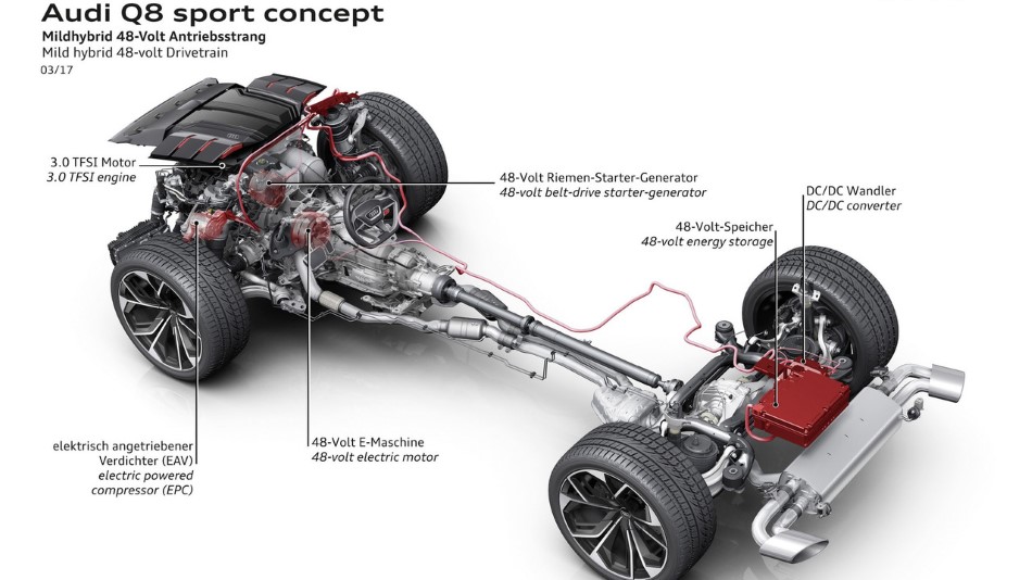 Audi Q8 spor konsepti resim galerisi
