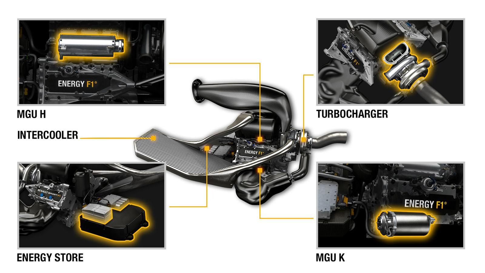 RENAULT'DAN YEN FORMULA 1 MOTORU GALER