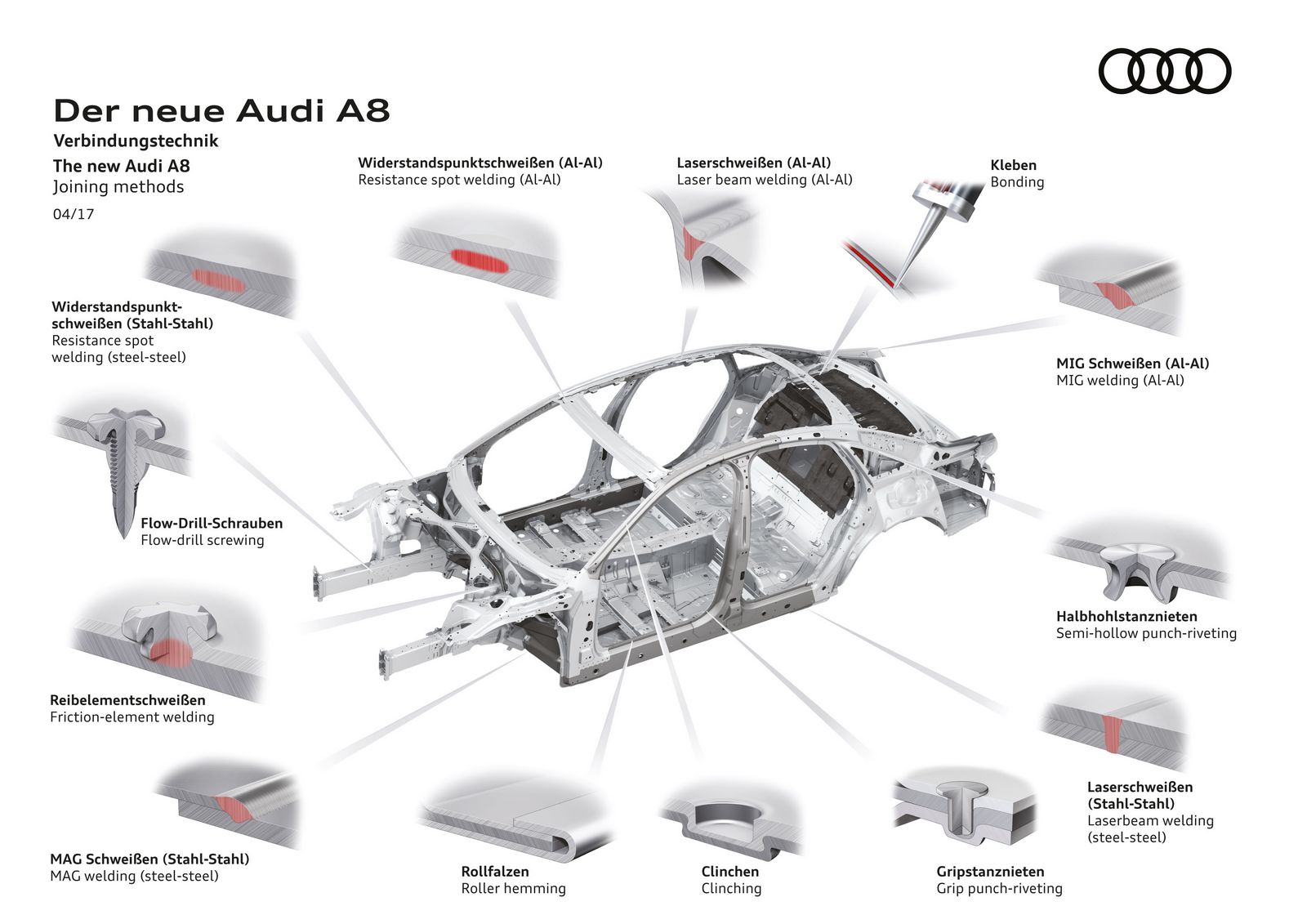 2018 Audi A8 resim galerisi
