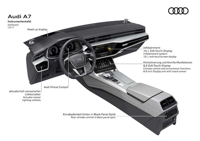 Yeni Audi A7 Sportback resim galerisi