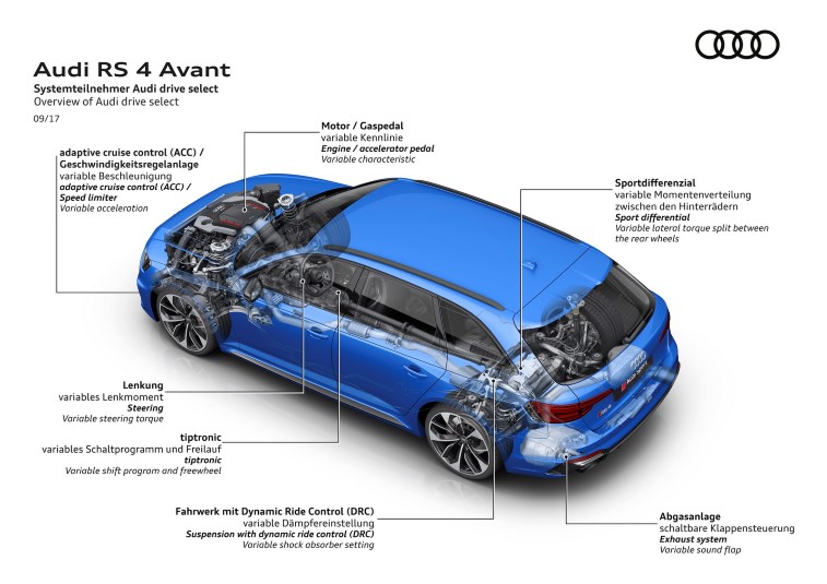Audi RS4 Avant resim galerisi (03.11.2017)