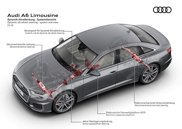 2019 Audi A6 resim galerisi (01.03.2018)