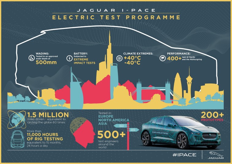 2019 Jaguar I-PACE resim galerisi (02.03.2018)