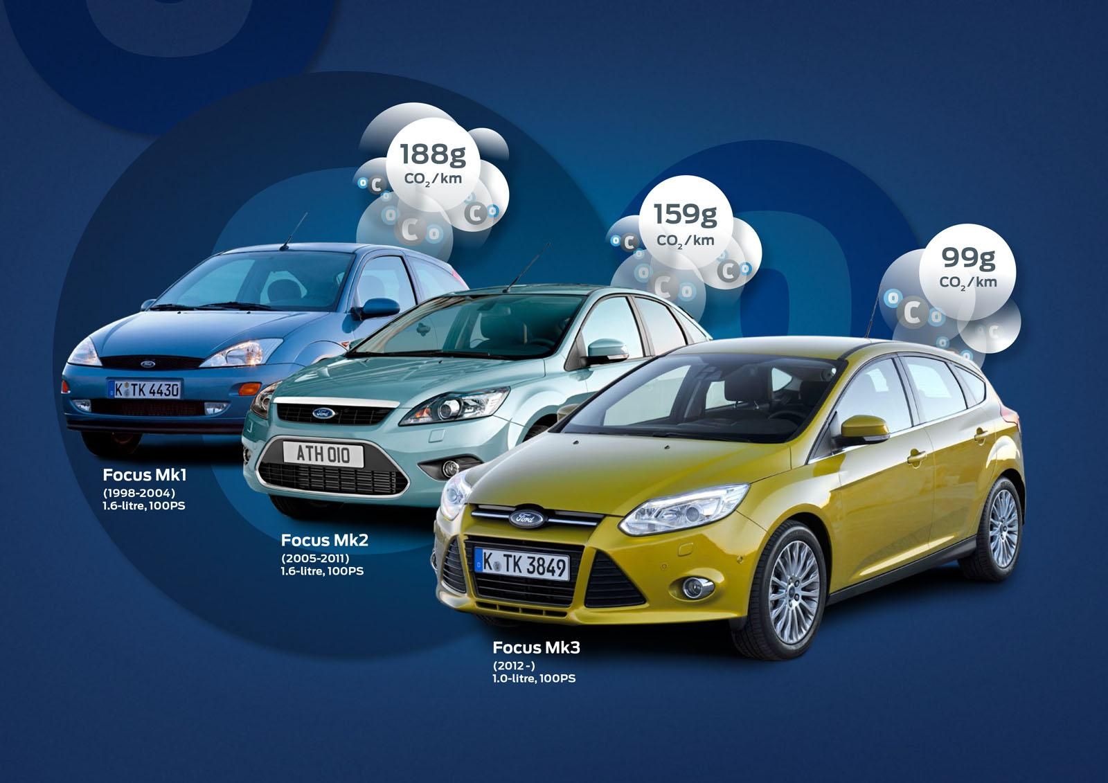 YEN FORD ECO FOCUS RESM GALERS