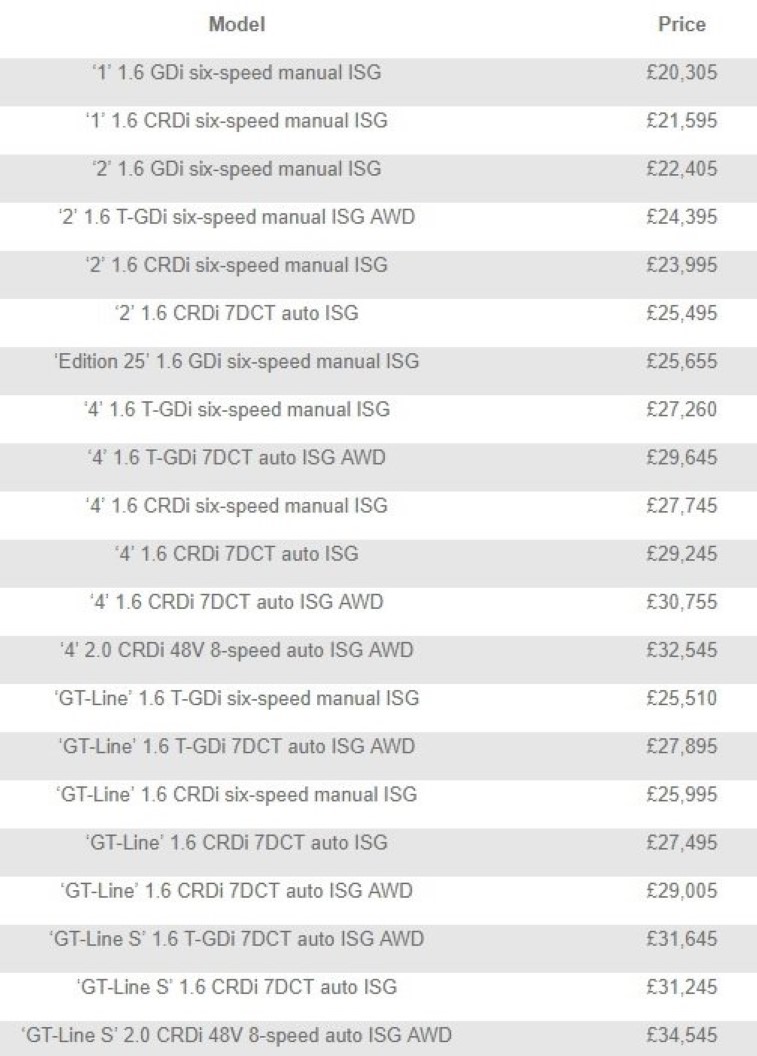 2019 Kia Sportage resim galerisi (25.07.2018)