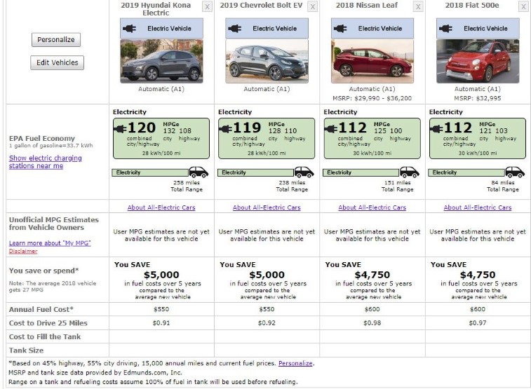 2019 Hyundai Kona Electric resim galerisi (24.08.2018)