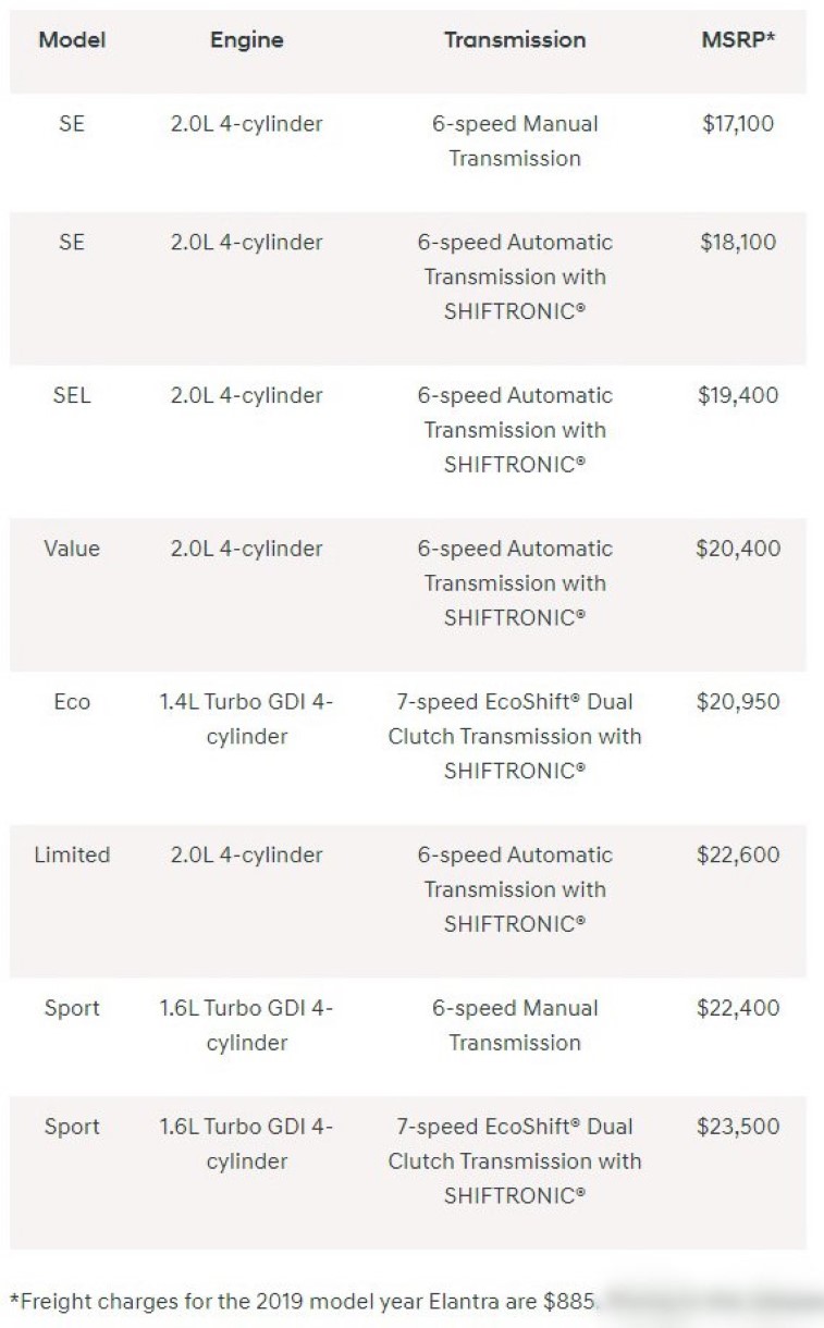 2019 Hyundai Elantra resim galerisi (10.09.2018)
