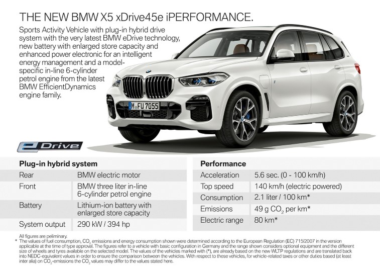 BMW X5 xDrive45e resim galerisi (10.09.2018)