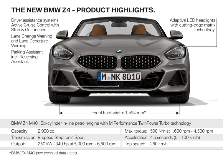Yeni BMW Z4 resim galerisi (19.09.2018)