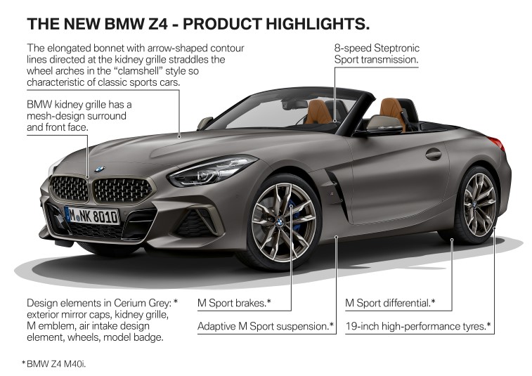 Yeni BMW Z4 resim galerisi (19.09.2018)