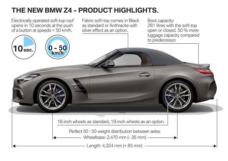 Yeni BMW Z4 resim galerisi (19.09.2018)