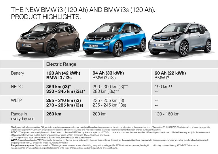 2019 BMW i3 resim galerisi (28.09.2018)