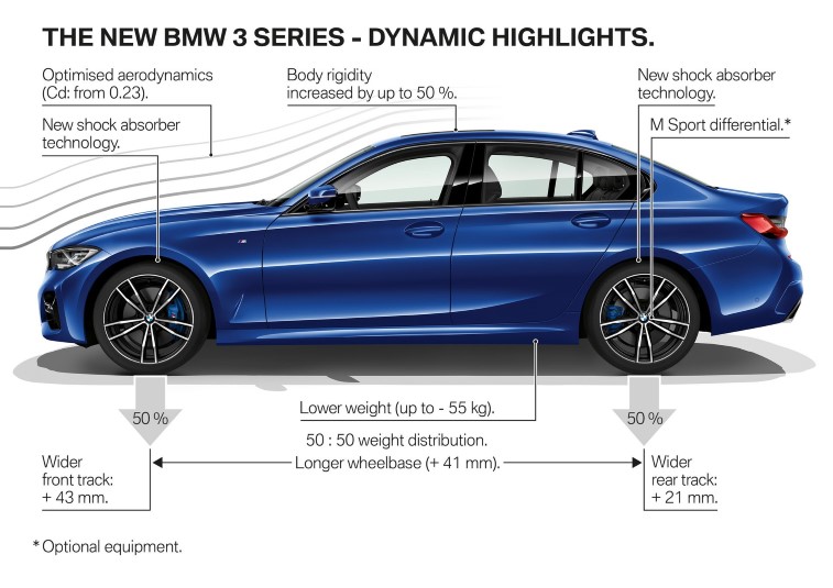 2019 BMW 3 Serisi G20 resim galerisi (02.10.2018)