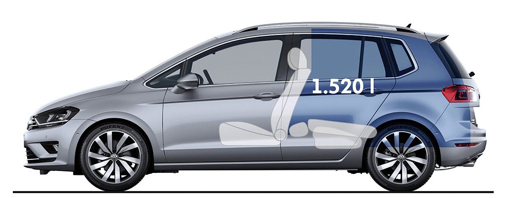 YEN VOLKSWAGEN GOLF SPORTSVAN DETAYLI RESM GALERS