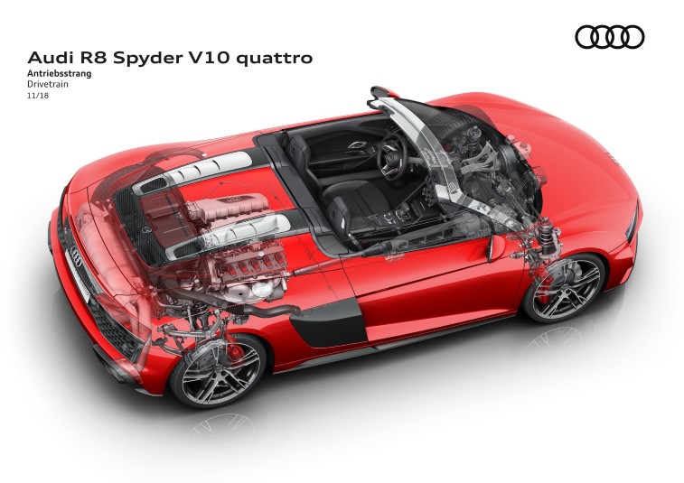 2019 Audi R8 Coupe ve Spyder resim galerisi (21.03.2019)
