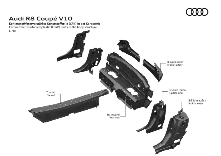 2019 Audi R8 Coupe ve Spyder resim galerisi (21.03.2019)