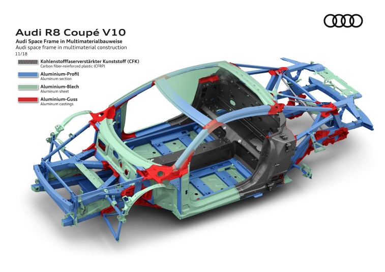 2019 Audi R8 Coupe ve Spyder resim galerisi (21.03.2019)