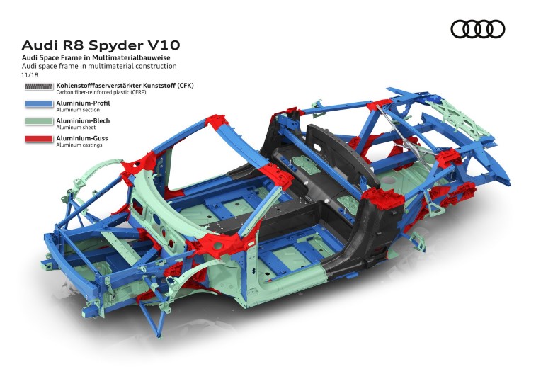 2019 Audi R8 Coupe ve Spyder resim galerisi (21.03.2019)