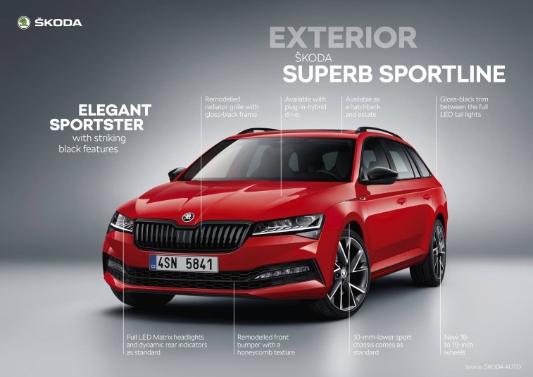 Skoda Superb Sportline resim galerisi (26.05.2019)