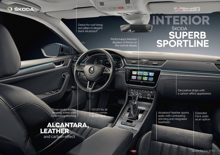 Skoda Superb Sportline resim galerisi (26.05.2019)