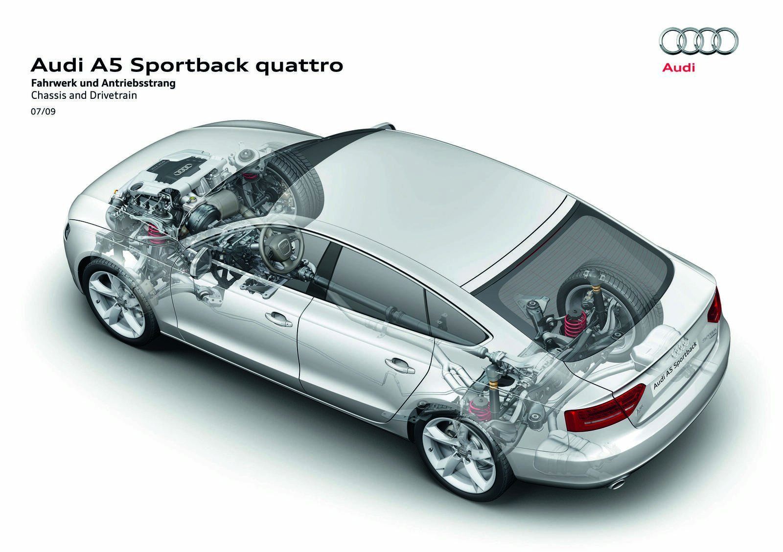 AUD A5 SPORTBACK GALER