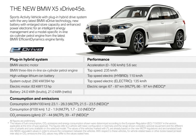 BMW Plug-in Hibrit X5 xDrive45e resim galerisi (03.09.2019)