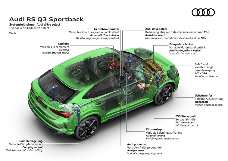 Audi RS Q3 ve RS Q3 Sportback resim galerisi (29.09.2019)