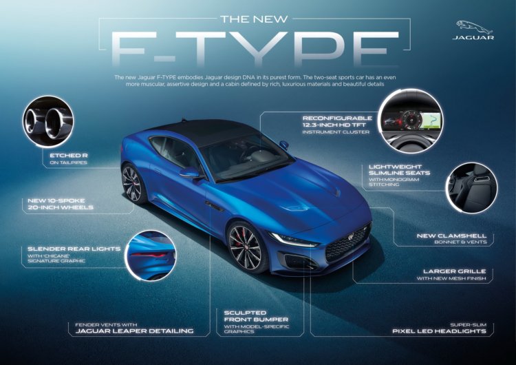 2021 Jaguar F-Type resim galerisi (04.12.2019)