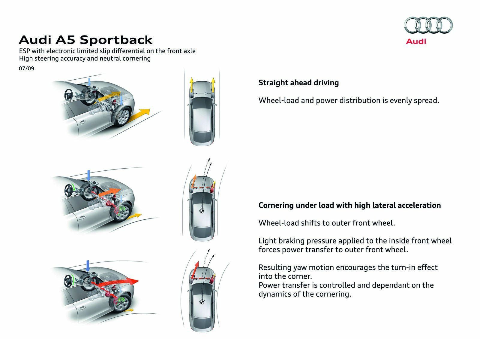 AUD A5 SPORTBACK GALER