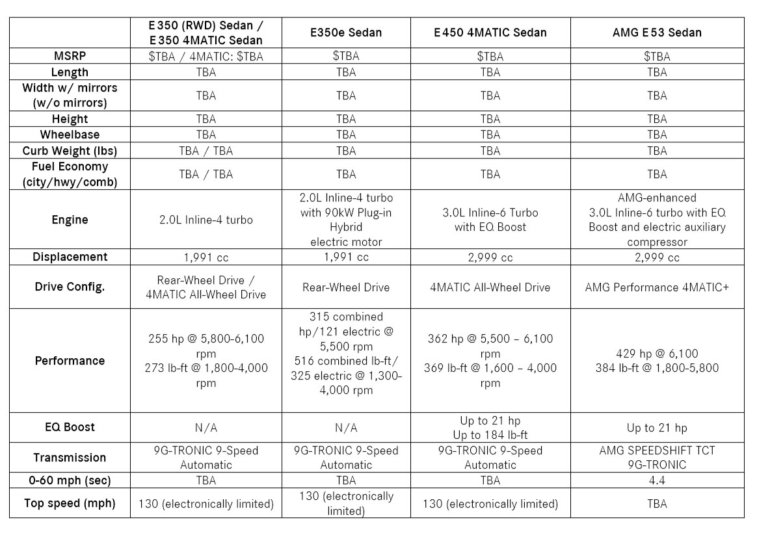 2021 Mercedes Benz E Serisi Yeni Yzyle Tantld