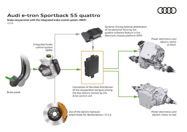 2020 Audi E-Tron Sportback resim galerisi (06.04.2020)