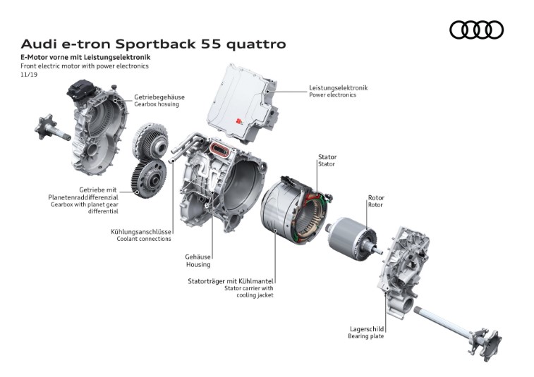 2020 Audi E-Tron Sportback resim galerisi (06.04.2020)