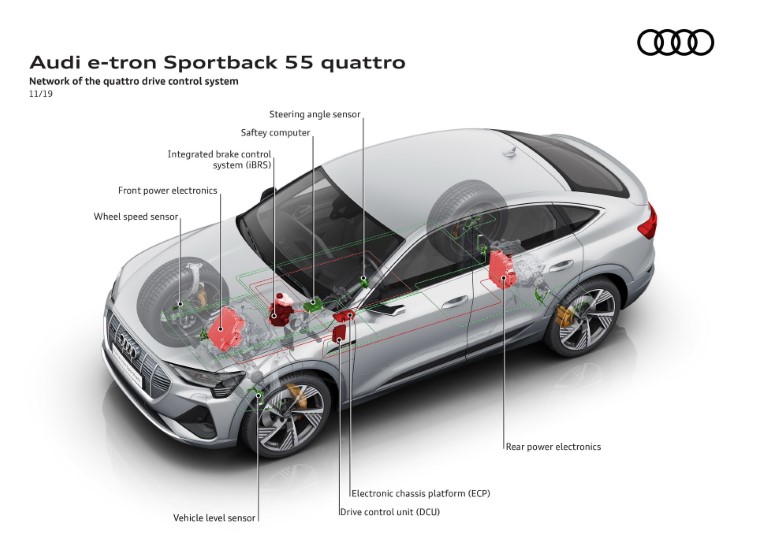 2020 Audi E-Tron Sportback resim galerisi (06.04.2020)
