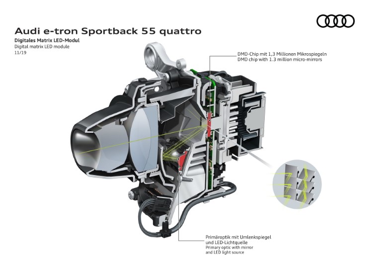 2020 Audi E-Tron Sportback resim galerisi (06.04.2020)