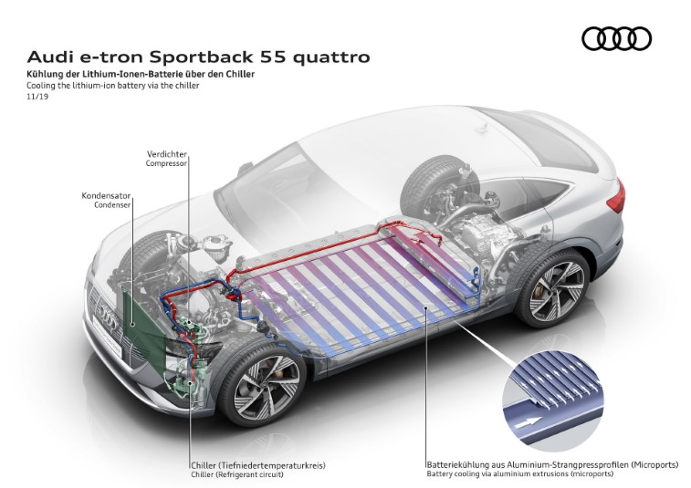 2020 Audi E-Tron Sportback resim galerisi (06.04.2020)