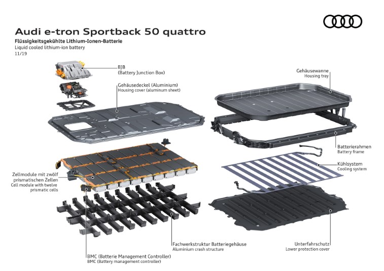 2020 Audi E-Tron Sportback resim galerisi (06.04.2020)