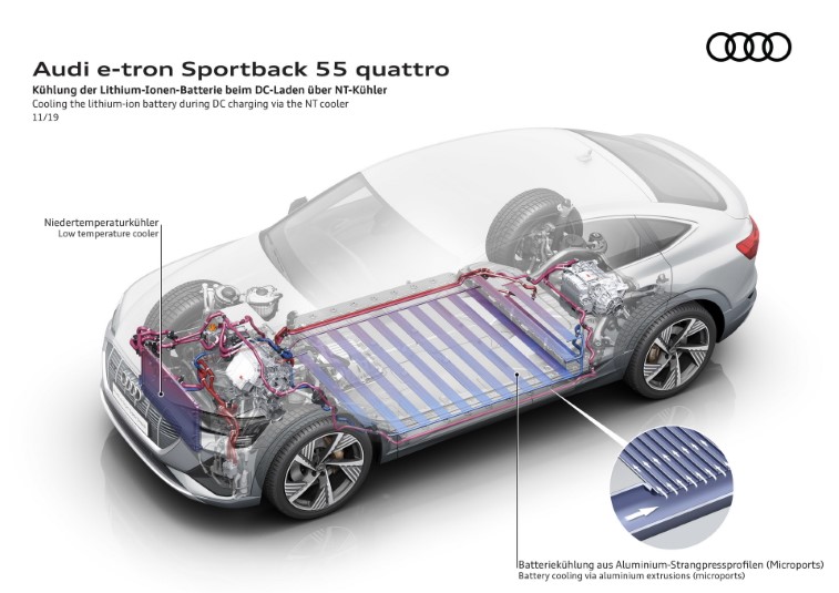 2020 Audi E-Tron Sportback resim galerisi (06.04.2020)