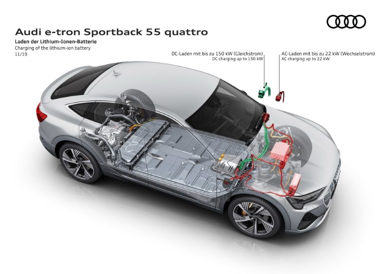 2020 Audi E-Tron Sportback resim galerisi (06.04.2020)