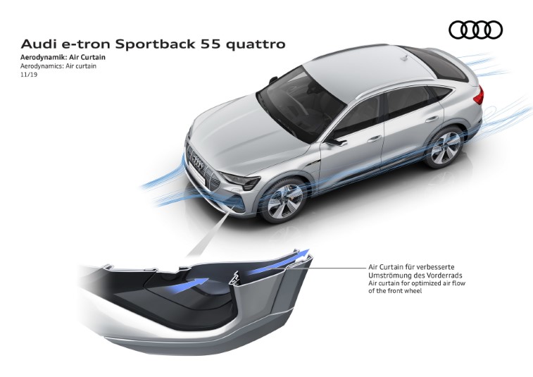 2020 Audi E-Tron Sportback resim galerisi (06.04.2020)