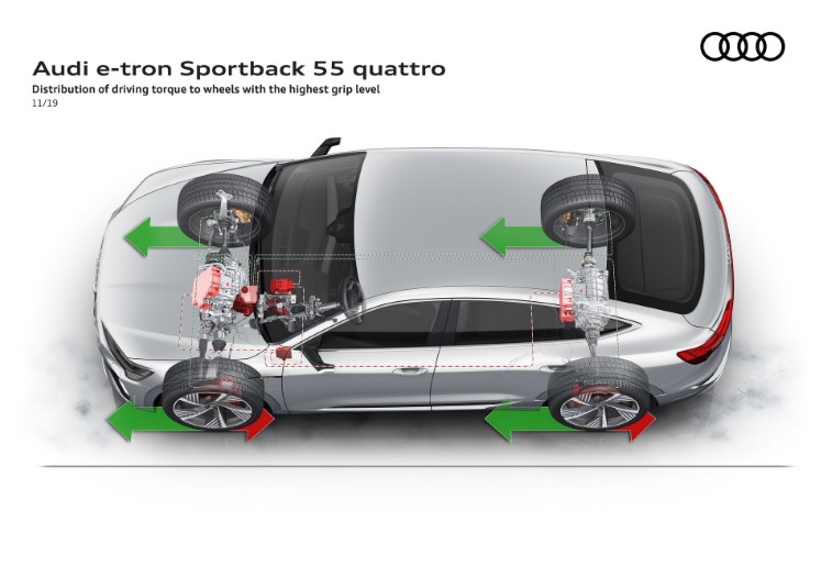 2020 Audi E-Tron Sportback resim galerisi (06.04.2020)