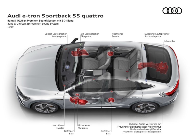2020 Audi E-Tron Sportback resim galerisi (06.04.2020)