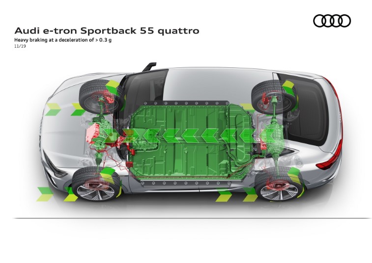 2020 Audi E-Tron Sportback resim galerisi (06.04.2020)