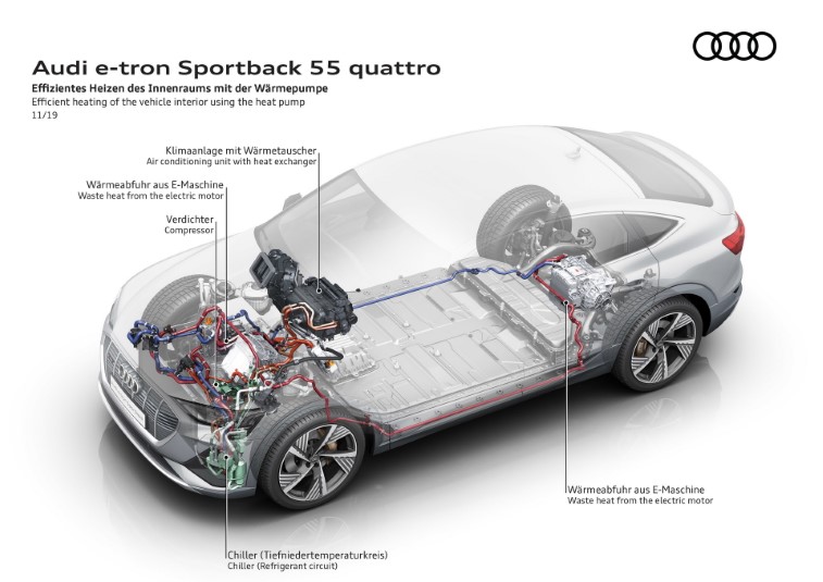 2020 Audi E-Tron Sportback resim galerisi (06.04.2020)