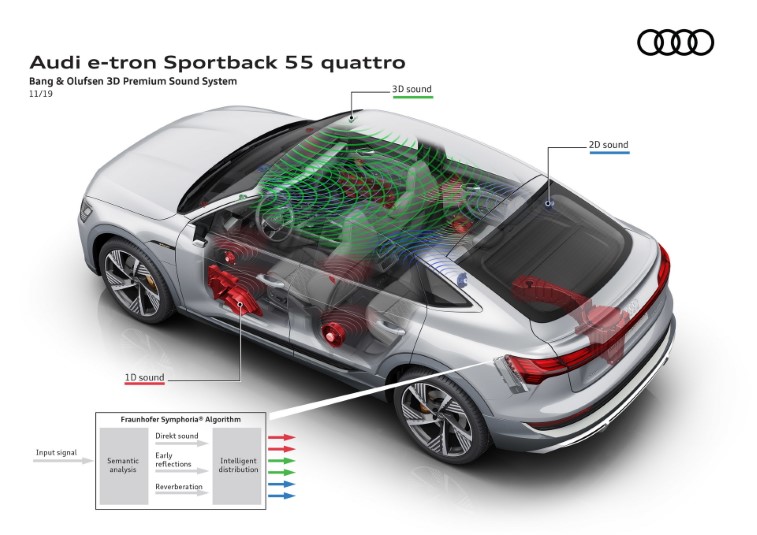 2020 Audi E-Tron Sportback resim galerisi (06.04.2020)