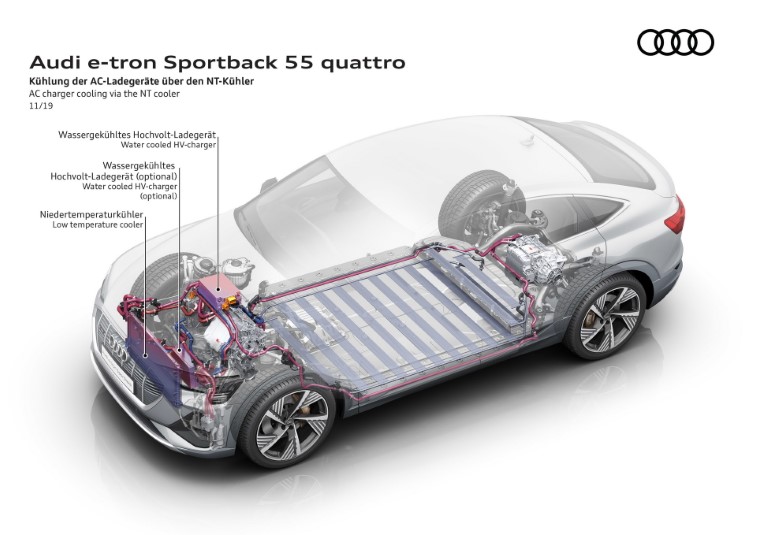 2020 Audi E-Tron Sportback resim galerisi (06.04.2020)