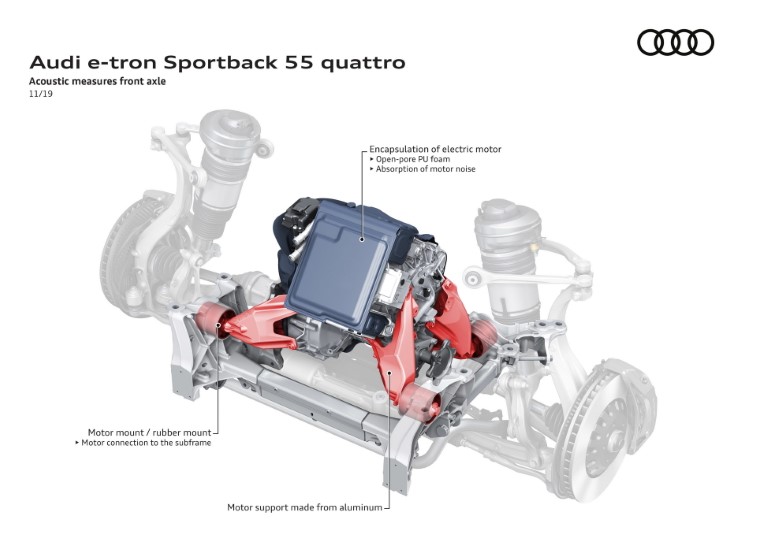 2020 Audi E-Tron Sportback resim galerisi (06.04.2020)