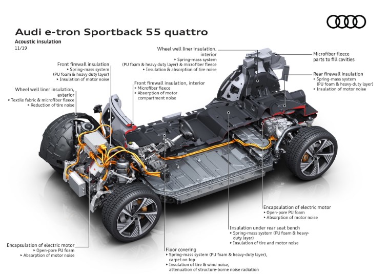 2020 Audi E-Tron Sportback resim galerisi (06.04.2020)