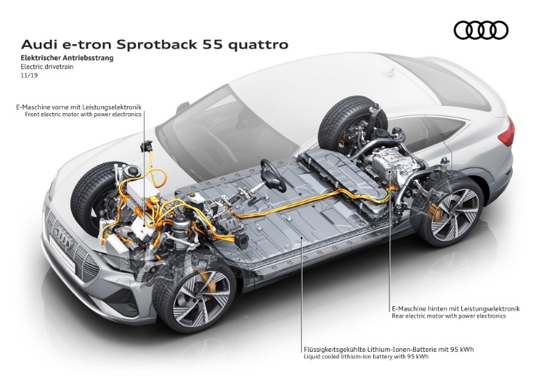 2020 Audi E-Tron Sportback resim galerisi (06.04.2020)